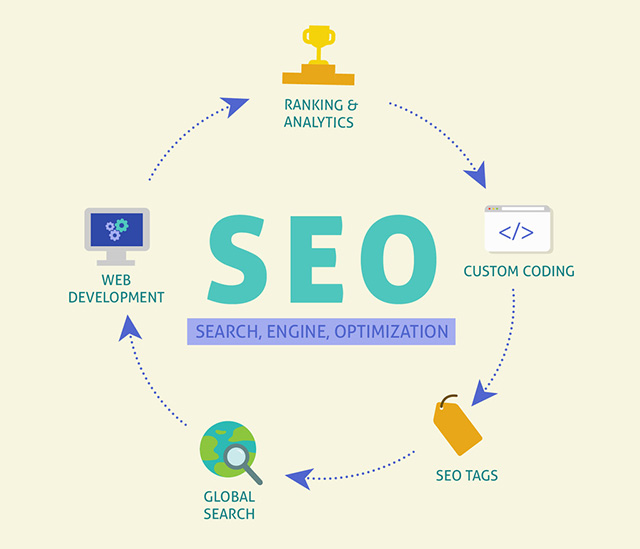 如何选择搜索引擎排名优化公司?(图1) 如何选择搜索引擎排名优化公司?(图1)