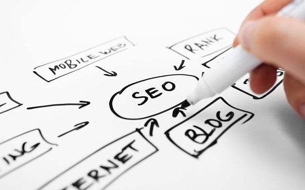 优化网站收录排名的秘诀是什么